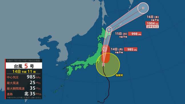 【台風5号】15日に北海道に接近・上陸のおそれ　銚子市の南東約140キロを北上　北海道で最大瞬間風速35m予想【雨と風のシミュレーション】暴風・高波に警戒を|TBS NEWS DIG