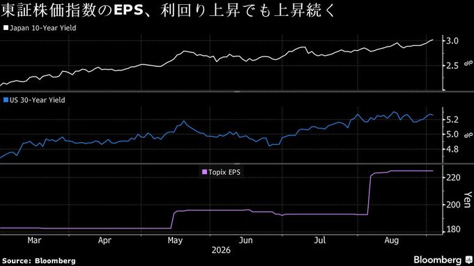 仏運用会社ナティクシス、日本株の投資比率引き上げ－金利上昇でも経済成長持続