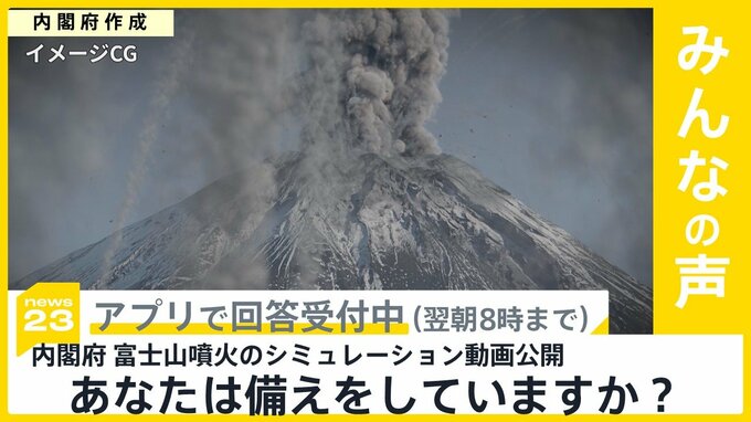 富士山噴火のシミュレーション 東京・新宿は火山灰に… あなたは備えをしている？【news23】|TBS NEWS DIG