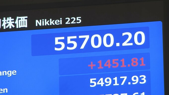 【速報】日経平均株価 午後に一段高　一時1400円超の上昇　5万5000円台を回復　IEA石油備蓄の放出提案との一部報道で警戒感やや和らぐ|TBS NEWS DIG