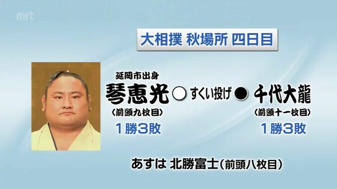大相撲秋場所4日目　琴恵光（延岡市出身）が初白星　　|　MRTニュース ｜ ＭＲＴ宮崎放送