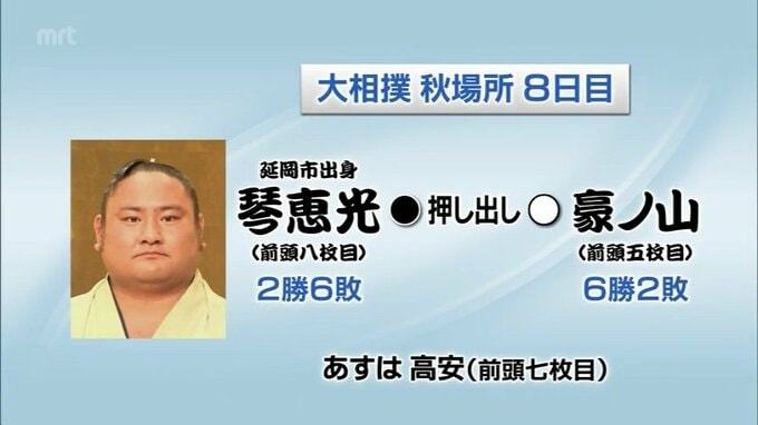 大相撲秋場所８日目　　琴恵光の結果|TBS NEWS DIG