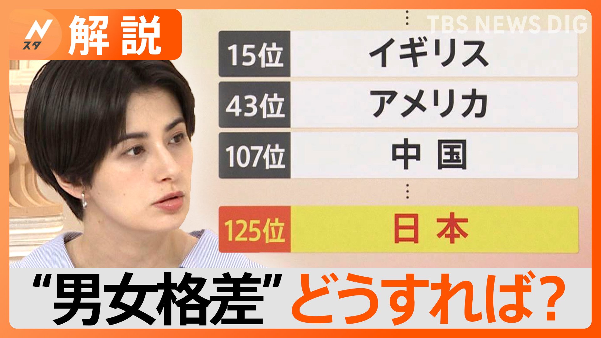 “男女格差”ジェンダーギャップ指数 日本は125位に 2006年の調査開始以来過去最低【Nスタ解説】 | TBS NEWS DIG
