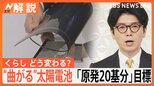 原発20基分の発電 2040年政府目標、次世代太陽電池「ペロブスカイト」で暮らしどう変わる?【Nスタ解説】|TBS NEWS DIG