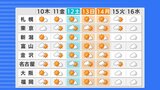 【3連休含む週間天気】全国的に秋晴れの見込み 関東から西は夏日も【雨と風のシミュレーション】朝晩と昼間の寒暖差に注意|TBS NEWS DIG