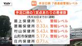 手足口病 県全体で7週連続警報レベル アルコールが効きにくいウイルス…石けんでの手洗いなどで予防を(山形) | 山形のニュース│TUYテレビユー山形