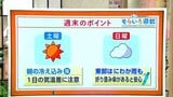 高知の天気 土曜は晴れて朝冷え込む 日曜はくもりがちの天気に 東杜和気象予報士が解説 | 高知のニュース・天気|KUTV NEWS | KUTVテレビ高知