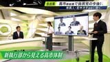 「高市新総裁に考え方が近い方が集まられている印象」推薦人・若林洋平議員がみる自民党の新執行部は | 静岡のニュース | SBSNEWS | 静岡放送