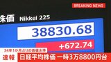 【速報】日経平均一時3万8800円台 買い注文が先行 史上最高値に迫る 700円以上値上がり|TBS NEWS DIG