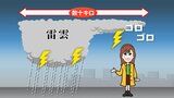 【落雷注意】30日夕方~夜にかけての発雷確率"かなり高い" 「ゴロゴロ」雷の音が聞こえたときはすでに雷雲の下 「まだ大丈夫」は危険 | 福岡のニュース|RKB NEWS|RKB毎日放送