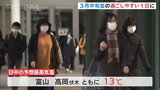 この時期としては暖かく過ごしやすい一日に 日中は3月中旬並みの気温見込む 富山 | 富山のニュース|天気・防災|チューリップテレビ