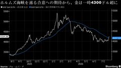 金が上げ幅拡大、一時4300ドル超－ホルムズ海峡巡る合意に期待| TBS CROSS DIG with Bloomberg