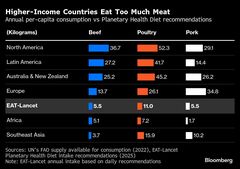 裕福な国は肉の消費減らせ－「食の未来」巡る論争、新ラウンドに突入| TBS CROSS DIG with Bloomberg