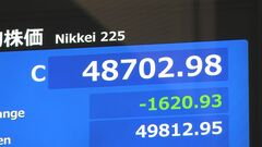 【速報】日経平均 1620円安の4万8702円で取引終了　株・円・債券が揃って売られる「トリプル安」の展開に| TBS CROSS DIG with Bloomberg