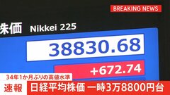 【速報】日経平均一時3万8800円台　買い注文が先行 史上最高値に迫る　700円以上値上がり| TBS CROSS DIG with Bloomberg