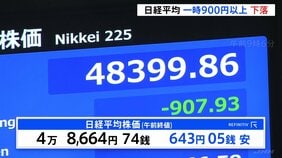 日経平均株価が一時900円以上値下がり 米中の貿易摩擦への懸念が再燃|TBS NEWS DIG