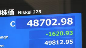 【速報】日経平均 1620円安の4万8702円で取引終了 株・円・債券が揃って売られる「トリプル安」の展開に|TBS NEWS DIG