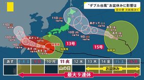 “ダブル台風” お盆休みに影響は?13号が沖縄本島を直撃へ 欠航・ホテルのキャンセル相次ぐ 週明け15号が北日本に接近【news23】|TBS NEWS DIG