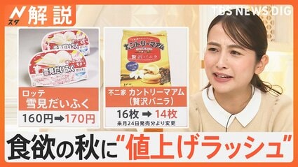 食欲の秋に“値上げラッシュ”…1392品目値上げのなか「増量」に「値下げ