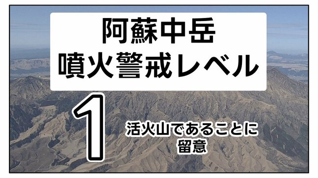 【速報】阿蘇中岳 噴火警戒レベルを「1:留意」へ引き下げ　3週間ぶりに火口見物が可能に　【ライブカメラ配信中】　熊本|TBS NEWS DIG