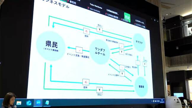 IoTを活用した地域課題の解決とは? 女性たちの企画発表会 鹿児島|TBS NEWS DIG