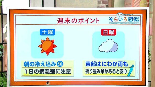 高知の天気 土曜は晴れて朝冷え込む 日曜はくもりがちの天気に 東杜和気象予報士が解説|TBS NEWS DIG