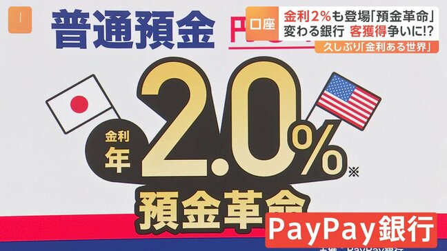預金金利2%の「預金革命」PayPay銀行 口座開設申し込みが通常の40倍 “金利のある世界”で預金獲得競争へ|TBS NEWS DIG