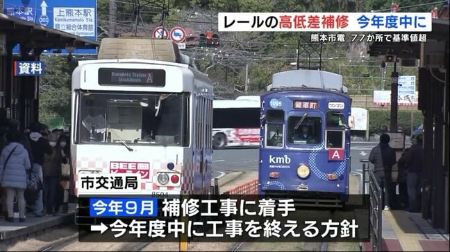 路面電車・熊本市電のレール「77か所の高低差」　2025年度中に補修工事を終える方針　|TBS NEWS DIG