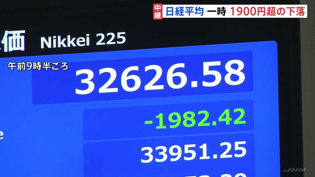 「乱高下は市場からのアラート」日経平均株価　一時1900円以上急落 “トランプ関税”に振り回される状況続く|TBS NEWS DIG