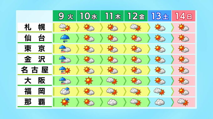 「花散らしの雨」に? 9日にかけて前線や低気圧の影響で広く雨　|　石川県のニュース｜MRO北陸放送