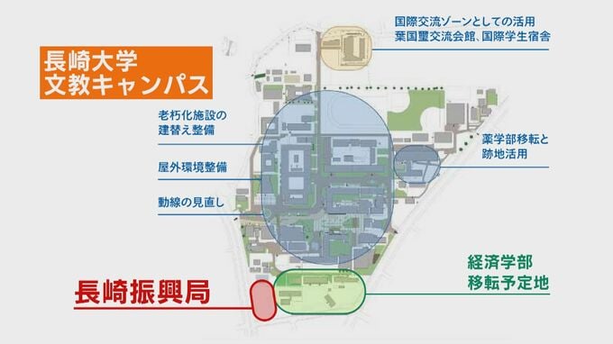 経済学部→文教キャンパス、薬学部→坂本キャンパスへ移転決定　長崎大学キャンパス再編　隣接する長崎振興局の用地も取得意向　|　長崎のニュース | 天気 | NBC長崎放送