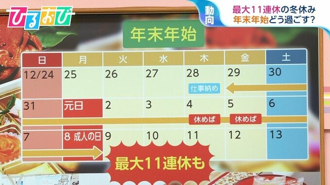「今年は予約が埋まるペースが早い」年末年始、お得に旅行・帰省するために知っておきたいこと【ひるおび】|TBS NEWS DIG