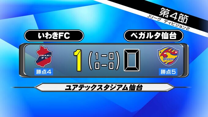 【ベガルタ仙台】「特別な思いもあった」被災地のクラブ同士の“特別な一戦”に挑む　|　宮城のニュース│tbc NEWS│tbc東北放送