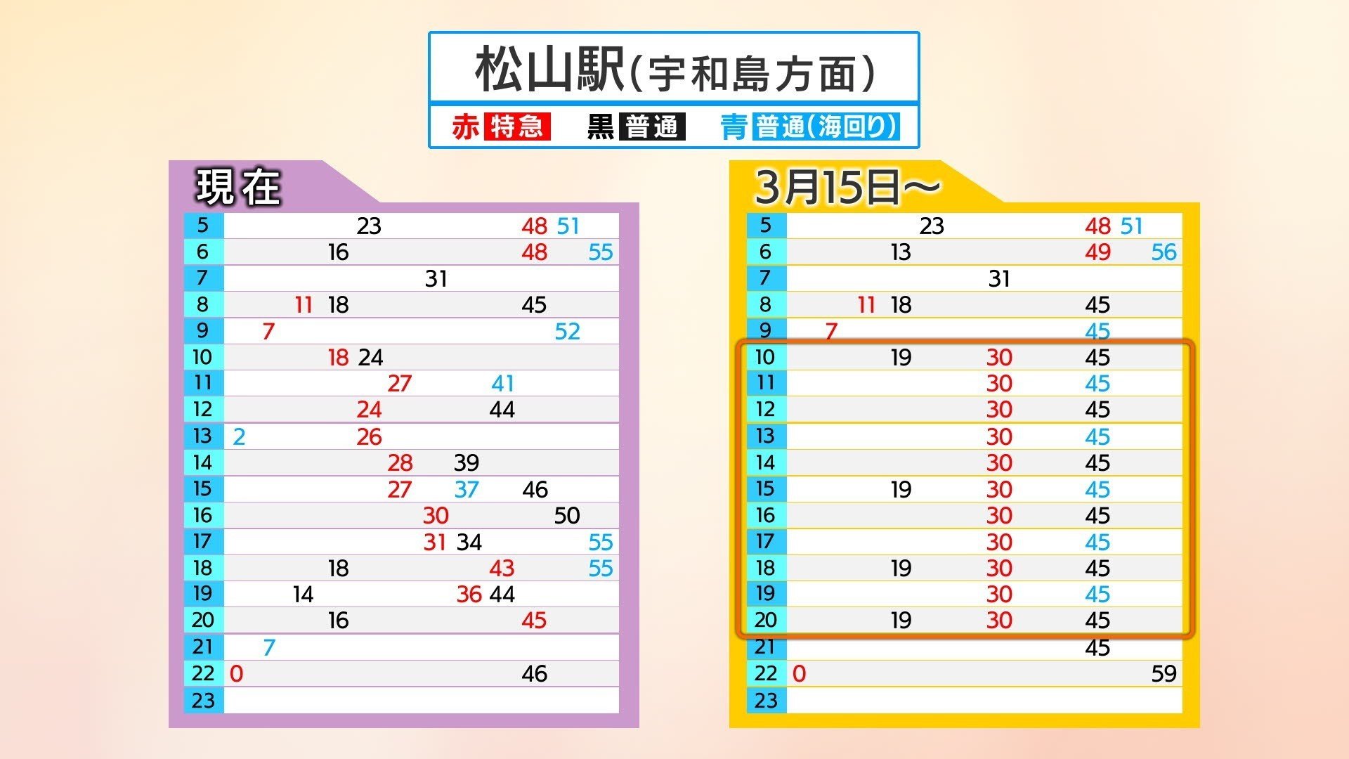 予讃線 単9688 宇和島→八幡浜 運転士時刻表 JR四国 予讃線（松山―宇和島）や土讃線の特急「南風」などに