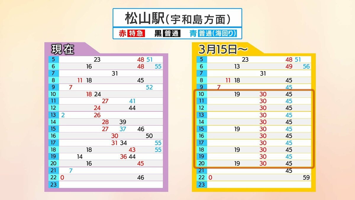 JR四国 今月15日のダイヤ改正で「パターンダイヤ」拡充 予讃線