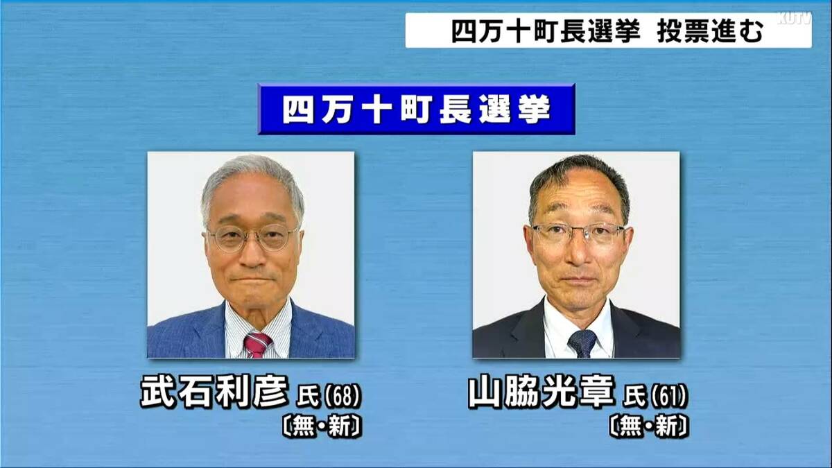 高知・四万十町長選投票進む 午前11時現在の推定投票率は前回比12ポイント減も期日前投票は12ポイント増