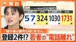 スマホの電話帳、登録してる?わずか2人という若者も…「LINEで連絡取れなくなったら終わり」とはいえLINEも「アヤカが5~6人、誰か分からない」【Nスタ解説】|TBS NEWS DIG
