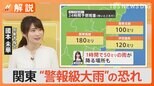関東全域で朝から“警報級大雨”のおそれ 台風で前線活発化「1時間に50ミリの雨」ってどのくらい?【Nスタ解説】|TBS NEWS DIG