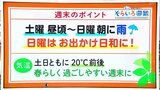 高知の天気 30日は天気回復しお出かけ日和になりそう! 東杜和気象予報士が解説 | 高知のニュース・天気|KUTV NEWS | KUTVテレビ高知