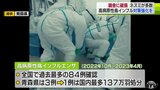 高病原性鳥インフルエンザ2022年シーズンは全国で過去最多　鶏舎に破損や隙間・ネズミの形跡多数　対策強化を|TBS NEWS DIG