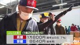 弘前市の青果市場で３年連続で２００億円超！去年収穫されたリンゴの取り引きを締めくくる「りんご止市」|TBS NEWS DIG