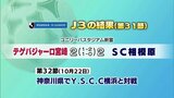J3 テゲバジャーロ宮崎 第31節の結果|TBS NEWS DIG