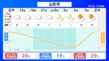3日は気圧の谷の影響で曇りで雨や雷雨の所も 庄内・最上では落雷や突風などに注意(山形) | 山形のニュース│TUYテレビユー山形