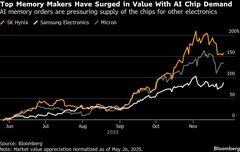 AI需要急増でメモリー不足懸念、デルやHPがコスト上昇の波及を警告| TBS CROSS DIG with Bloomberg