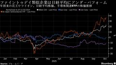IPO投資家は選別志向、指数最高値でもファイントゥデイが上場再延期| TBS CROSS DIG with Bloomberg