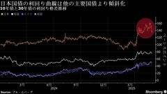 求む国債発行減額、財務省へ圧力強める債券市場－規模と実施時期焦点| TBS CROSS DIG with Bloomberg