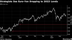 ユーロ下落読むストラテジスト、25年末140－150円－日欧金融政策違い| TBS CROSS DIG with Bloomberg