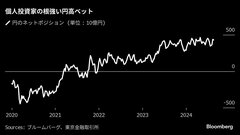 円に強気な日本のＦＸ投資家、買い越しポジションが過去最高に迫る| TBS CROSS DIG with Bloomberg