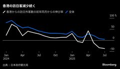 巨大地震のうわさ､７月の香港からの訪日客さらに減　全体でも伸び鈍化| TBS CROSS DIG with Bloomberg