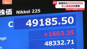 日経平均 史上初の4万9000円突破、終値も最高値更新 1603円高の4万9185円で取引終了 “大臣の顔ぶれ”も今後のポイントに|TBS NEWS DIG